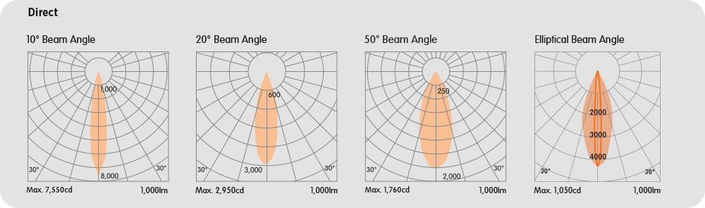 Direct/Indirect Symmetrical Baffles Deep-BISO-W
